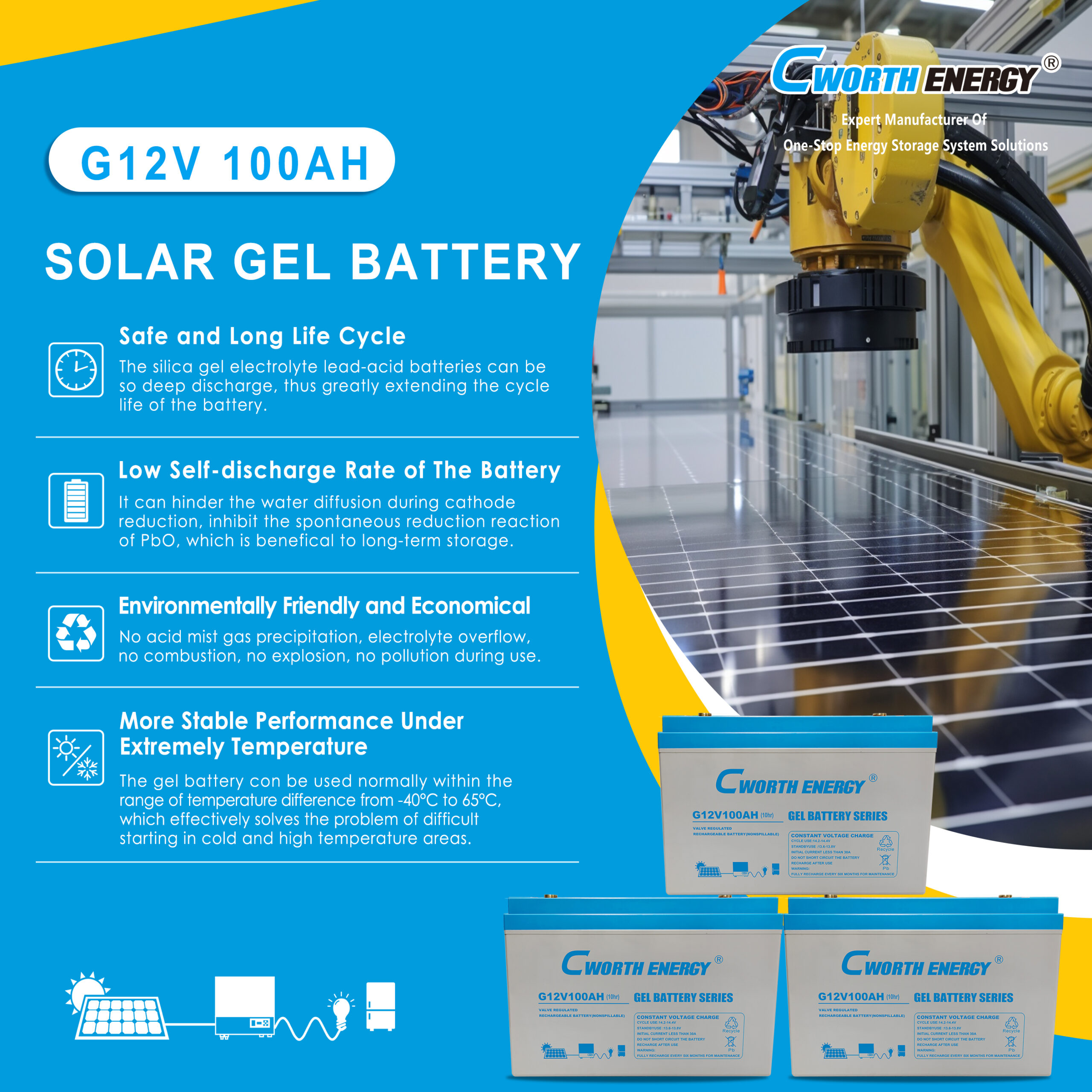 100Ah Gel Battery 1.2kwh - G12V100AH - Image 2